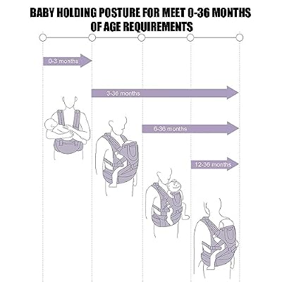 Ergonomic Baby Carrier with Hip Seat, 360 Positions, Soft and Breathable, All Seasons, for Newborns and Toddlers, Hiking Shopping Travelling