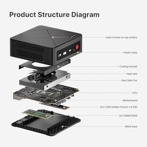 C4 Neo Mini pc, Ryzen 5 3500U(tot 3,7 GHz) minicomputer, 16 GB DDR4, 512 GB SSD, ondersteuning voor drie 4K schermen, WiFi 5/BT5.0/Dual Ethernet, mini desktop voor thuiskantoor - Afbeelding 4