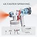Tilswall HVLP Paint Sprayer, Upgraded Ultra-Light Electric Spray Gun with 20 fl oz Detachable Cup, 2 Nozzles & 3 Patterns, Perfect for Furniture, Cabinets, Fence, Walls, Doors, Garden & DIY, White