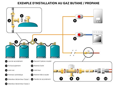 Cilindro de gas 12 Imagen adicional