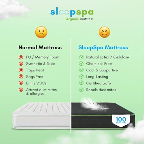 Image of SLEEPSPA AER - Orthopedic Mattress with Plant-Based Cellulose Foam Chemical-Free Comfort |7-Zone Support, Anti-Allergy |Firm Comfort |7-Year Warranty|Bonded Foam Mattress