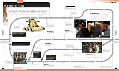 Image of Star Wars Timelines