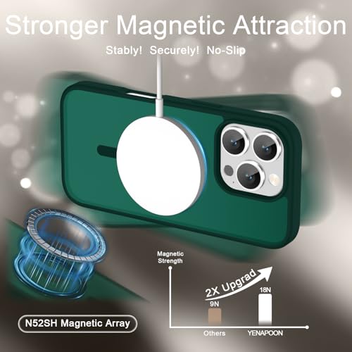 Image of YENAPOON for iPhone 16 Pro Case, Matte Magnetic Phone Cover [with 1 Screen Protector] [Support for MagSafe] [Shockproof Military Grade Protection] Translucent Frosted Back, Dark Green
