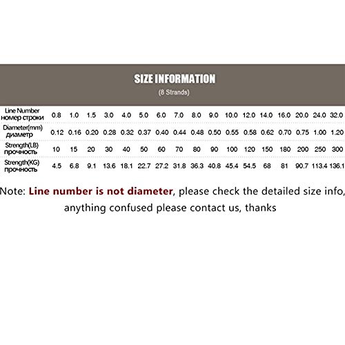 ZHANGJINYISHOP2016 Ultradünne präzisionsgeflochtene Angelschnur 2000M Strang geflochtene Multifilament 10-30 0LB Super… – Bild 3