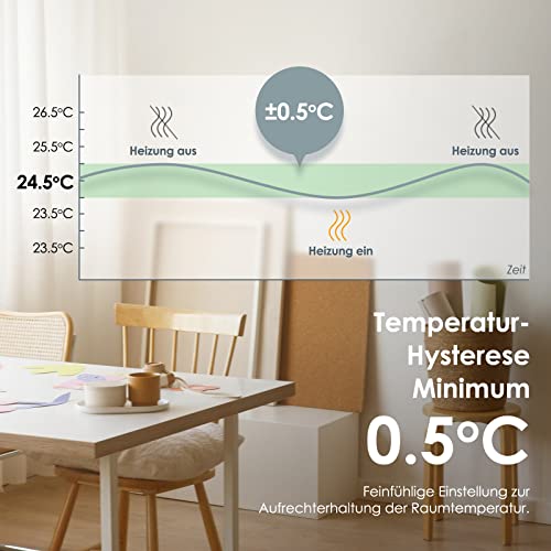 Fussbodenheizung Thermostat Digital, Beok Thermostate Heizung für Elektrische Fußbodenheizung Raumthermostat Fußbodenheizung 230v Heizungsthermostat TDS72-EP 16A Weiß