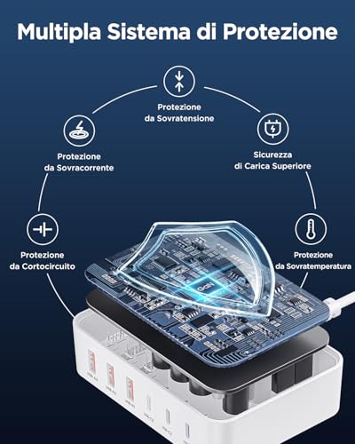 Caricatore USB C Multiplo,100W 6-Porto Stazione di Ricarica USB GaN PD & QC 3.0 Carica Cellulare, Alimentatore USB C Multiplo Spina Caricabatterie USB per iPhone 16 15 12 11 Samsung Pixel MacBook iPad - Immagine 4