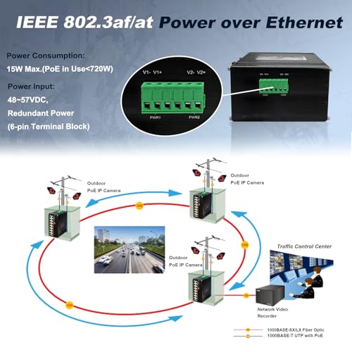Image of Industrial L2+ Managed 16 Port PoE Ethernet Switch, Gigabit Networking Switch with IPv4 /IPv6 Management and DIP Switch, Supporting Din-Rail