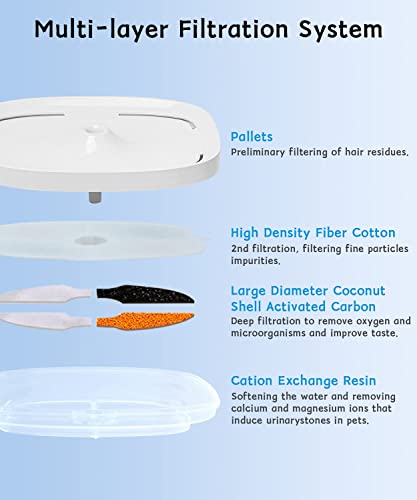 Fuente de agua para gatos 2.5L con filtro y luz LED miniatura 5