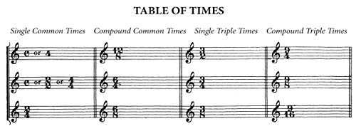 Complete Method for Clarinet (Dover Books On Music: Instruction) - Image 4