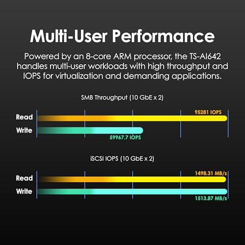 Image of QNAP TS-AI642-8G-US 6 Bay AI NAS | ARM Processor, NPU, AI-Powered Video and Image Recognition, Diskless