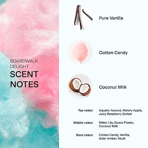 Skylar Boardwalk Delight Eau De Perfume - Hypoallergenic & Clean Perfume For Women & Men, Vegan & Safe For Sensitive Skin - Sweet Perfume With Notes Of Cotton Candy, Pure Vanilla & Coconut Milk - (10Ml /0.33 Fl Oz) #TOP2