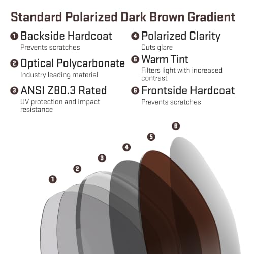 Image of Revant Replacement Lenses for Oakley Feedback OO4079