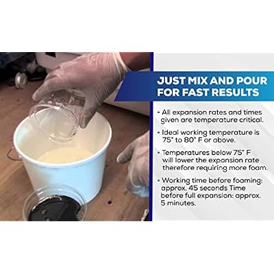 Fiberglass Supply Depot 2 Lb Density Expanding Pour Foam, 2 Part Polyurethane Closed Cell Liquid Foam for Boat and Dock Flotation, Soundproofing, Filling Voids, and Insulation (1 Gallon Kit)