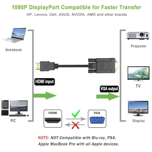 Uvooi HDMI TO VGA CABLE 3FT Hdmi To Vga Uni-Directional Cord (Male To Male) Compatible thumb #1