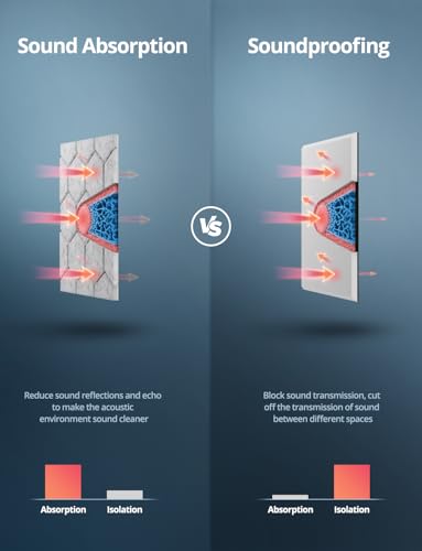 Image of Acoustic Wall Panels Sound Absorbing, Honeycomb Self Adhesive Wall Tiles Panel, 12 Pack Decorative Hexagon Design for Studio, Home Office, Gaming Room, Acoustic Treatment, 12 inchx12 inchx0.4 inch, Gray