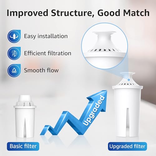 Image of Overbest Pitcher Water Filter Replacement for Brita Filters, 4 Pack