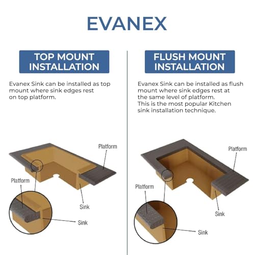 Image of EVANEX Quartz Sink for Kitchen | Double Bowl | Topmount /Undermount Kitchen Sinks | Black Double Sink with Connector, Waste Pipe, Coupling and Drain Basket | 37x18x9 Granite Kitchen Sinks
