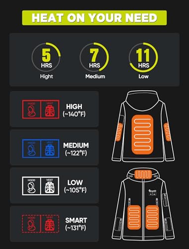 Men's Heated Jacket with 12V Battery and Waterproof Hood
