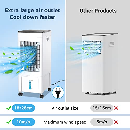 Robby Condizionatore Portatile CFS12000KT 3540W (12000 BTU) Per 36m² Con Kit Finestra Incluso, Classe A