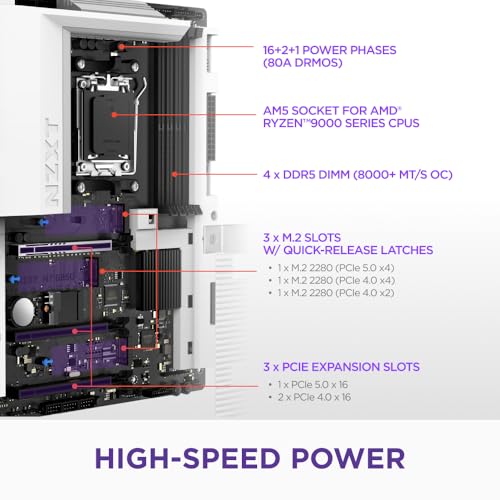 Image of NZXT N7 B850 - AMD B850 AM5 ATX Gaming Motherboard for Ryzen 9000 /8000 /7000-16+2+1, DDR5, 3X M.2, PCIe 5.0, Wi-Fi 6E, 2.5GbE LAN - M.2 NVME with Quick-Release Latch - Full Cover - White