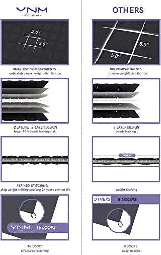 YnM Exclusive 25lbs Weighted Blanket, Smallest Compartments with Glass Beads, Bed Blanket for One Person of 240lbs, Ideal for on Queen or King Bed (Dark Grey, 60"x80" 25lbs)