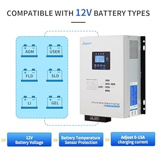 Ampinvt 1200W Pure sine Wave Solar Inverter 12V DC to 120V AC for Home Backup,Off-Grid Living,Built-in 40A MPPT Solar Controller,Solar & AC Input Charger,Compatible with Lifepo4 Battery