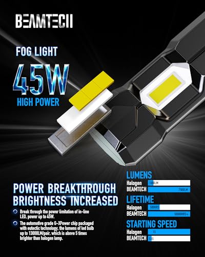 Image of BEAMTECH 9006 Fog Light Bulbs,6500K 20000LM Plug Play Pack of 2