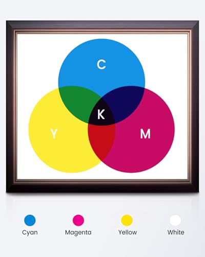 Image of SUNLU CMYK Lithophane PLA+2.0 Filament Bundle, 4KG Upgrade PLA+ Filament 1.75mm, Tougher and Stronger, Dimensional Accuracy + /-0.02mm, 1KG per Spool, 4 Packs, 4KG Total, White+Magenta+Yellow+Cyan