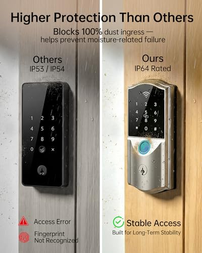 Smart Biometric Front Door Lock with Camera