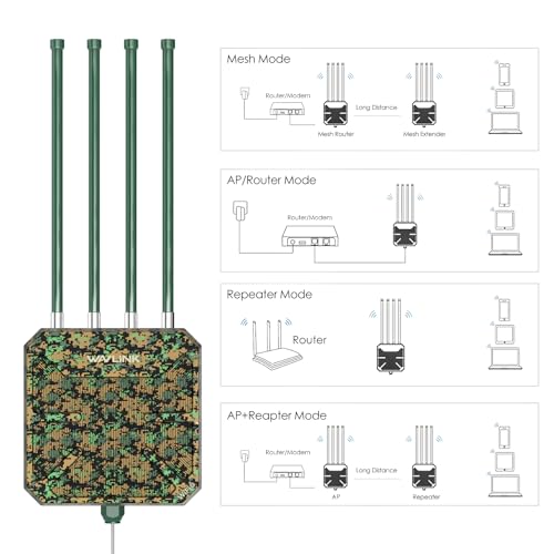 WAVLINK AX3000 Outdoor WiFi 6 Extender Long Range, WiFi 6 Outdoor Wireless Access Point, Support Active PoE, 4x8dBi Antennas,Outdoor WiFi Solution,IP67,Up to 128 Devices for Farm,Yard,RV,Campsite,Park by WAVLINK - Image 3
