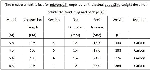 Telescopic Fishing Rod Rock Fishing Rod High Carbon Super Hard Telescopic Fishing Rod for Big Fish Baitcasting Rod Sea Rod Medium Fast Fishing Rod Fishing Rod Portable