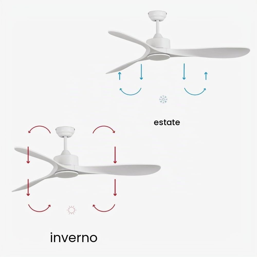 FARO BARCELONA Ventilatore da soffitto LUZON L acciaio, ABS bianco opaco H: 28,5 cm Ø132 cm