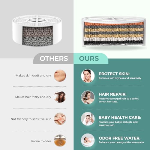 Bath Filter Usage Tips