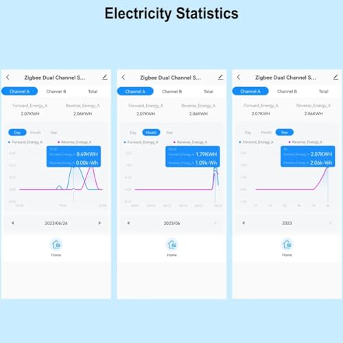 Compteur d'énergie bidirectionnel Tuya Smart ZigBee surveillance puissance 80A - 4
