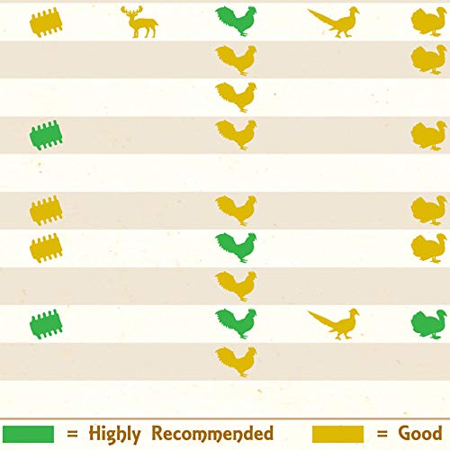 Comprehensive Smoking Wood Flavor Guide The Only Magnet Has Latest Recommendations After 6 Years 23 Wood Types 12 Food Types As Double Than Other Meat Smoking Guides BBQ Gift Smoker Pellets Chips - Thumbnail 2