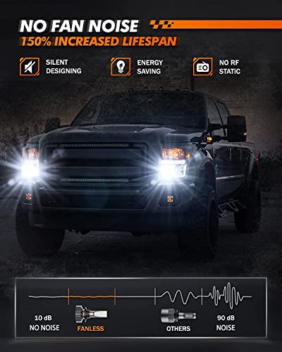 Sealight Scoparc 9005/Hb3 Led Bulbs, Plug And Play Led Light Replacement Kit, 6000K Bright White, Halogen Replacement, Quick Installation, Pack Of 2 #TOP5