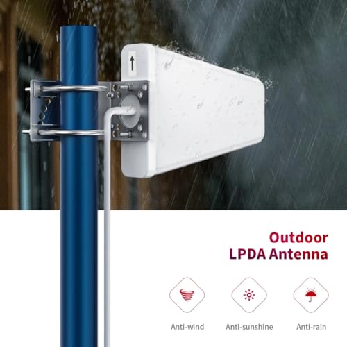 Image of 12 dbi Uni Directional LPDA Antenna for 5G /4G Network and Signal (SIM Routers and Repeaters)