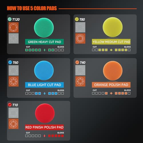 Image of SPTA T40 Orange Mini Medium-Cut Polishing Pads Sets, 5Pcs 1.3inch /32mm Sponge Polishing Buffing Pads, Car Foam Detail Polishing Pad Kit for Car Detail Polishing, Small Area Polishing -FPTSS1O