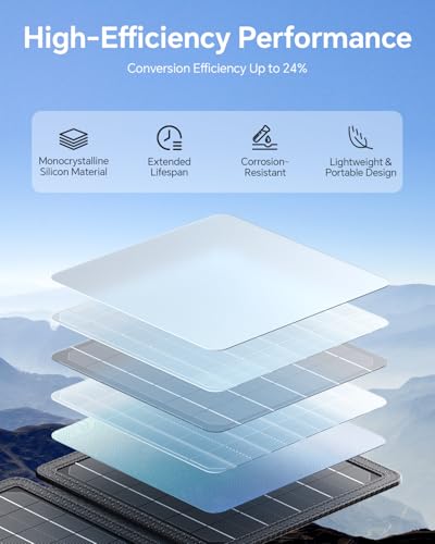 Panel solar portátil 15W con USB-C y USB para acampada 2