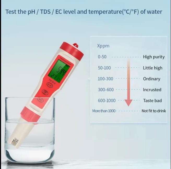 Chart explaining the interpretation of TDS/EC levels in water, ranging from high purity to 'not fit to drink', with the EZ9908 meter shown in use.