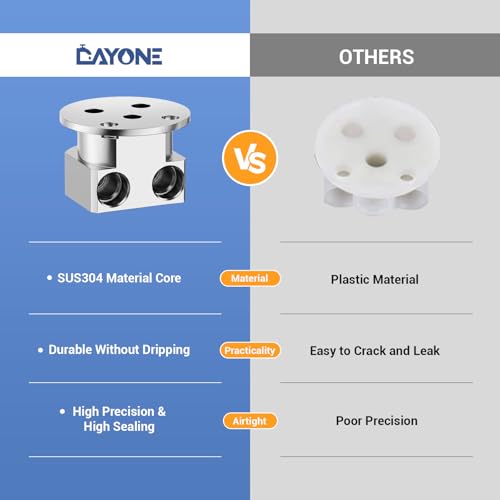 DAYONE Niederdruck Wasserhahn Küche Ausziehbar, Niederdruck Armatur Küche Ausziehbar 3 Anschlüsse, 2 Strahlarten 360° Drehbar Spültischarmatur L-Förm, Ausziehbar Küche Mischbatterie für Boiler