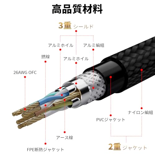 LANケーブル CAT8 20M 40Gbps/2000MHz超光速イーサネットケーブル ロング 金メッキ爪折れ防止 ネットワーク有線lan 3重シールド PoE給電 データセンター PS4/5 XBOX モデム ルーターに対応 長い ナイロン 黒