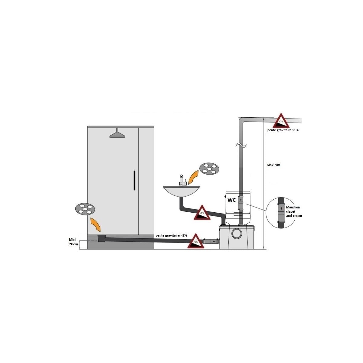 wc Broyeur adaptable, Broyeur toilette BSF-100 pour WC ou salle de bain | Broyeur WC Sanitaire pour raccorder 1 WC et jusqu'à 2 équipements sanitaires (lavabo, douche, baignoire, machine à laver...)