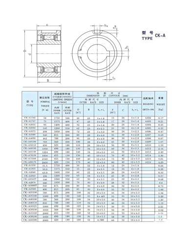Roulement d'embrayage unidirectionnel CK-A3580 pour stopper l'inversion de rotation.