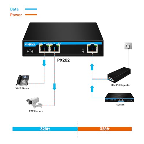 Image of Gigabit Ethernet POE Extender 1 Port 60W in 2 Ports 30W Out POE Passthrough Switch Compliant with IEEE802.3af /at /bt and Extends UP to 100 Meter PX202
