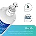 EcoAqua 7440000 Refrigerator Water Filter, Replacement for Liebherr 744000200, 7440002 Refrigerator Water filter