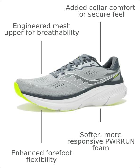 Saucony Men's Guide 19 Sneaker, Fossil/Shadow, 8 Wide by Saucony - Used condition - Image 3