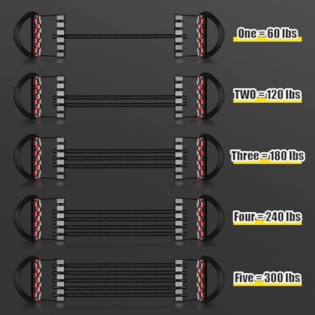 Chest Expander with 5 Adjustable Levels, 60 lbs to 300 lbs - Built-In Pedal, Honeycomb Grips, Reinforced Fabric Springs