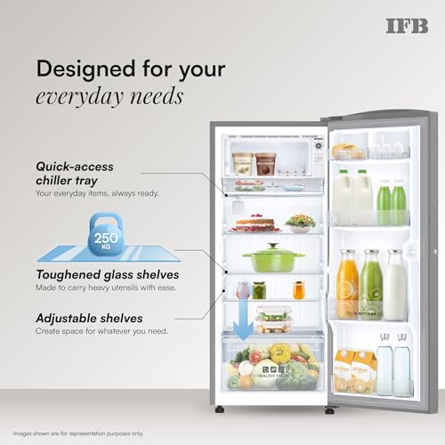 Product Variant View