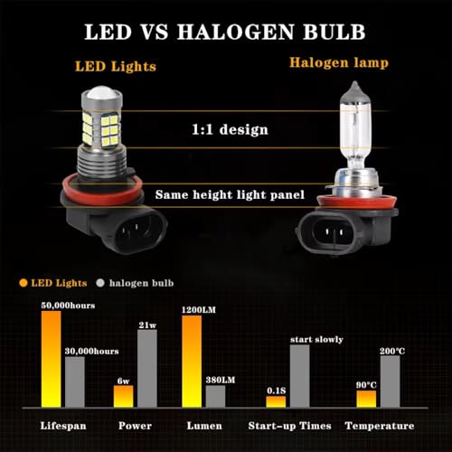 Antibrouillard avant LED pour Jazz 2007-2019 ampoule de rechange éclairage auto - 2
